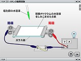 イオンの観察実験