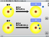 原子が陽イオンや陰イオンになるしくみ