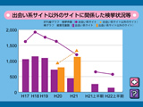 健康な歯肉