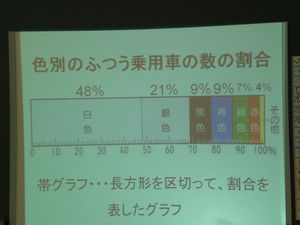 5年算数