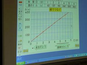 6年 算数「比例のグラフ」