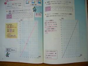 6年 算数「比例のグラフ」